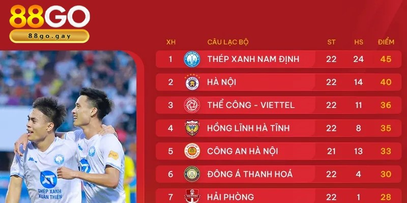 Bảng xếp hạng thể hiện mọi thông tin chi tiết